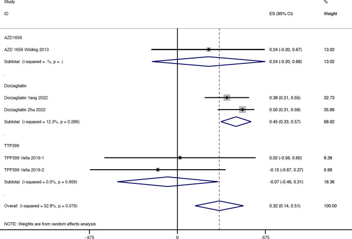 Figure 5