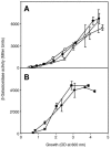 FIG. 6.