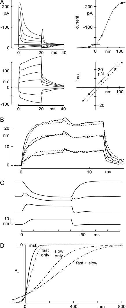 FIGURE 8