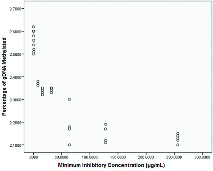 [Table/Fig-3]: