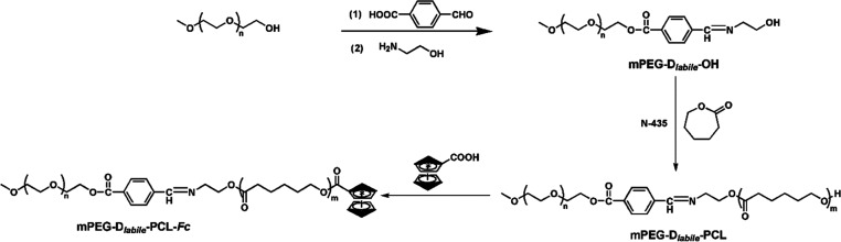 Scheme 2