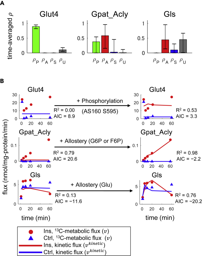 Figure 6