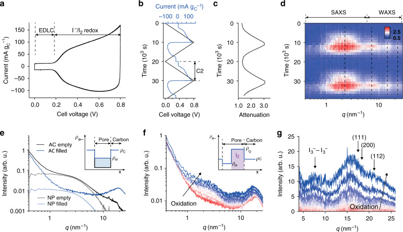 Fig. 2