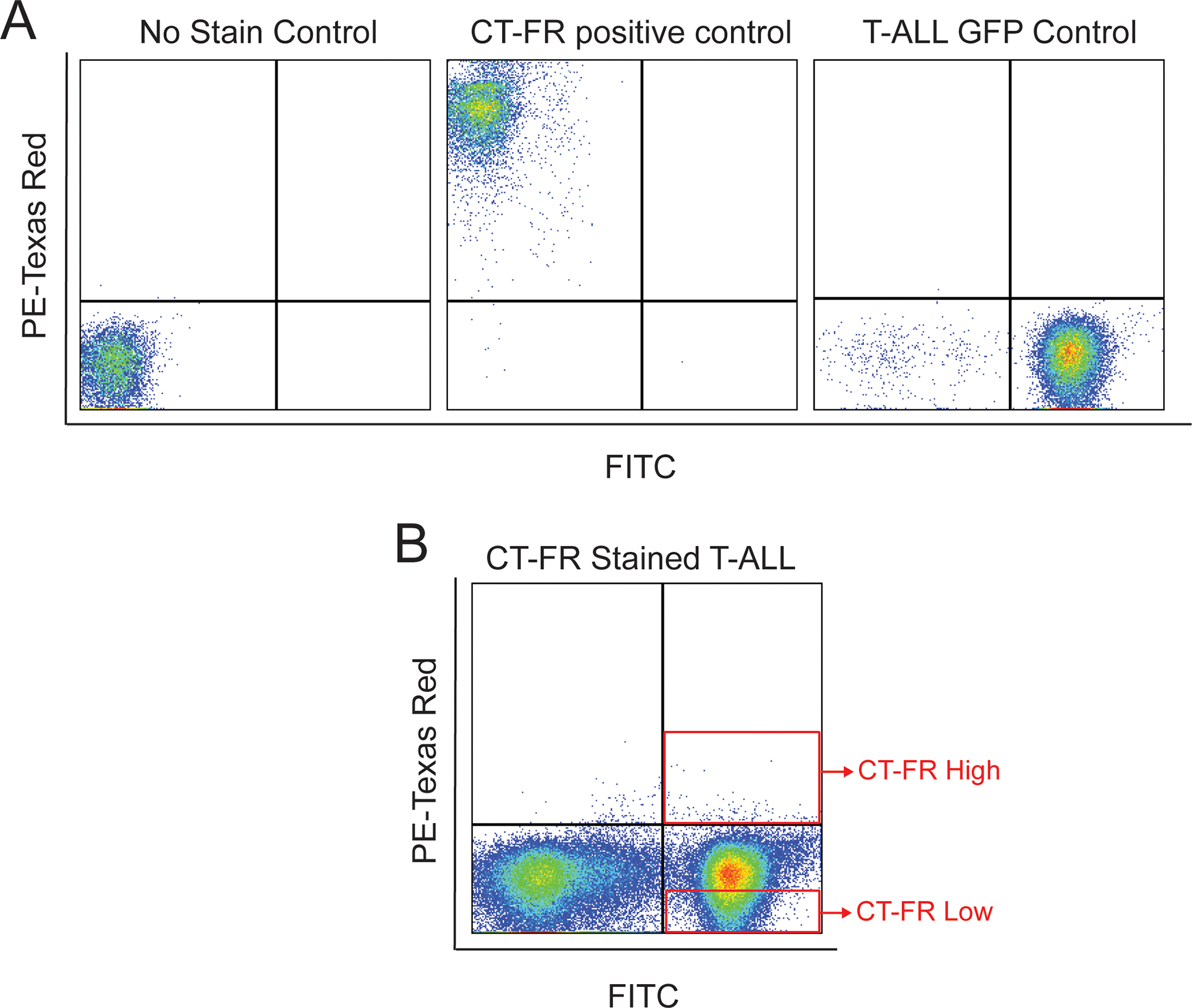 Figure 2: