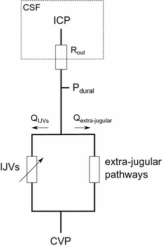 Fig. 3