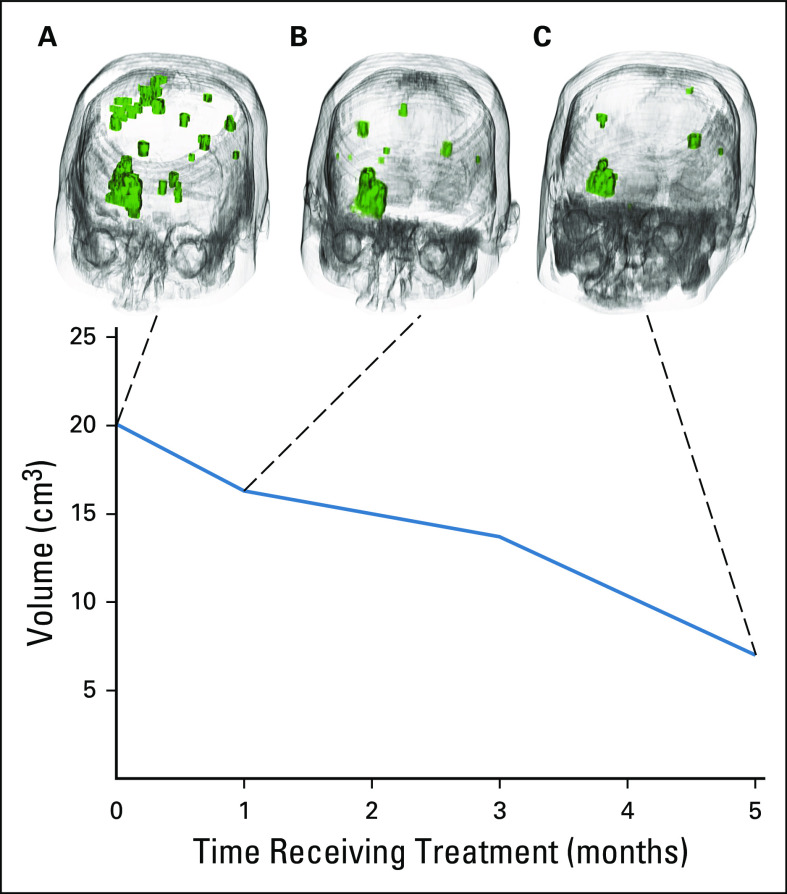 FIG 3.