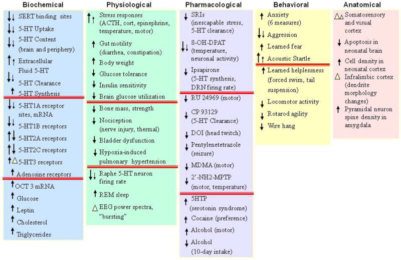 Figure 27