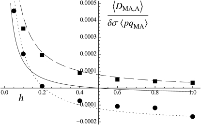 Figure 2.—