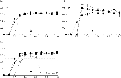 Figure 6.—