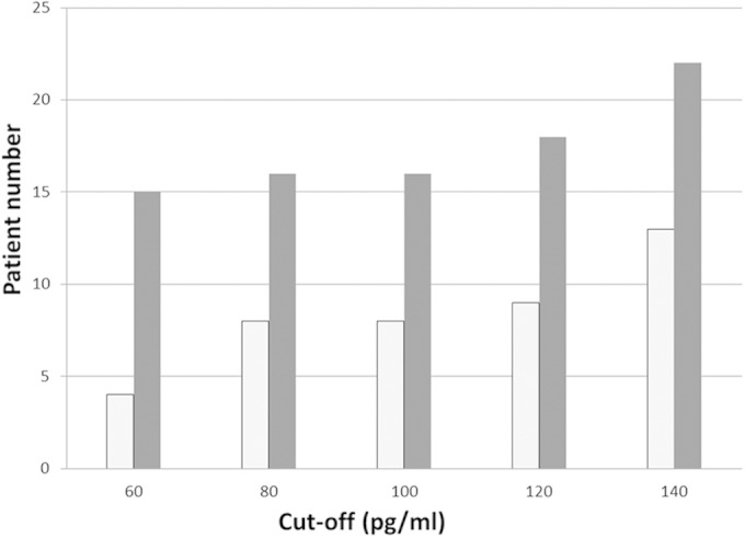 FIG 1