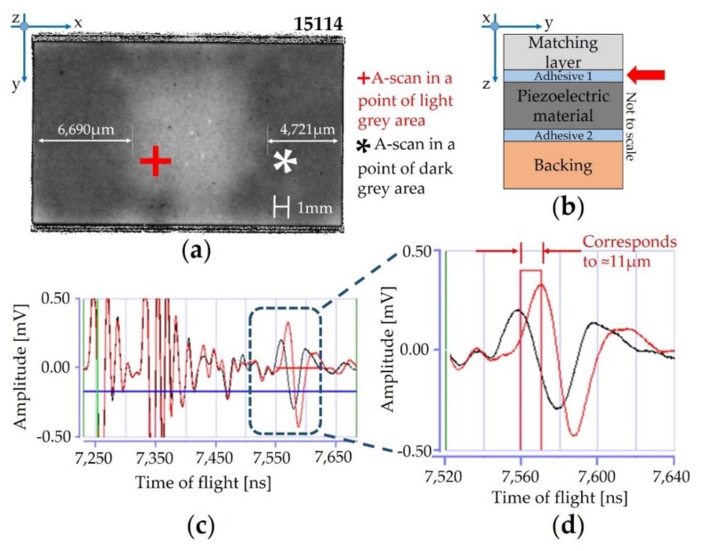 Figure 11