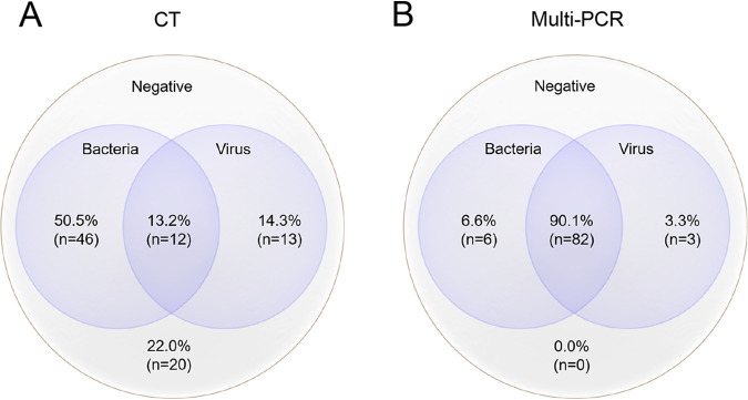 FIG 1