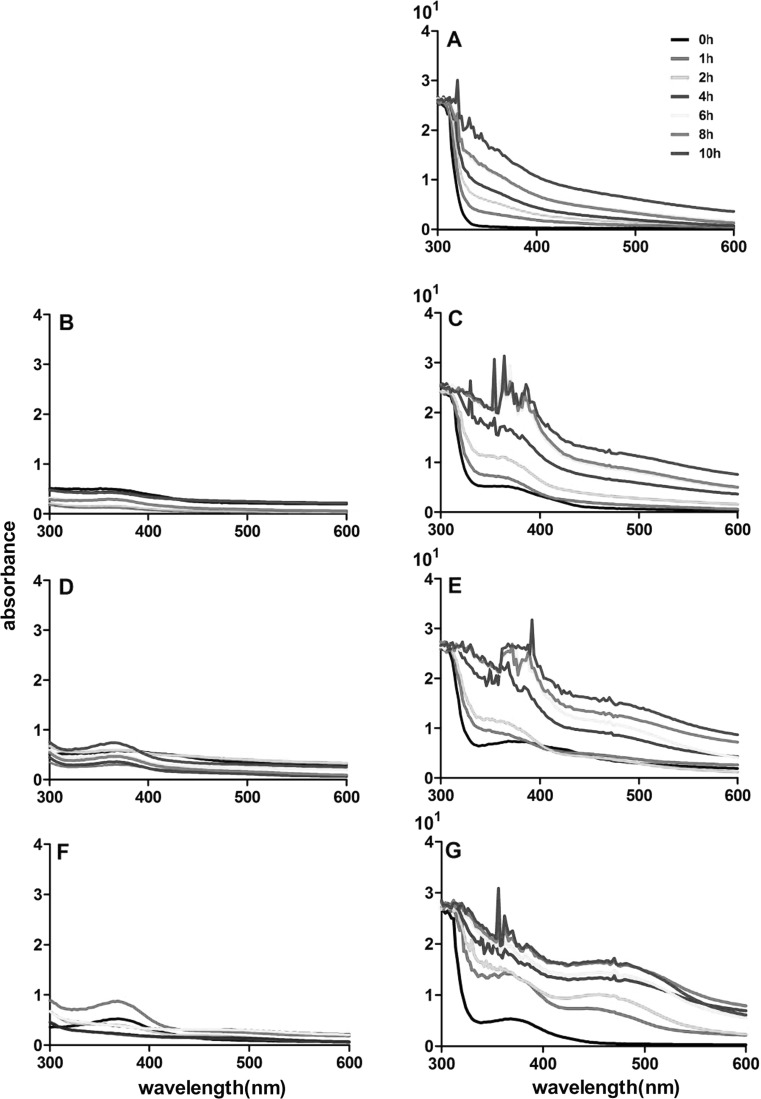 Fig. 2