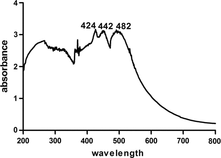 Fig. 4