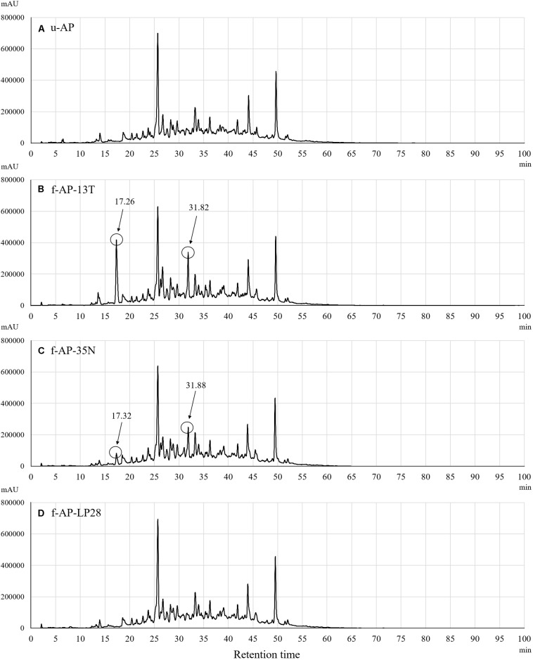 FIGURE 3