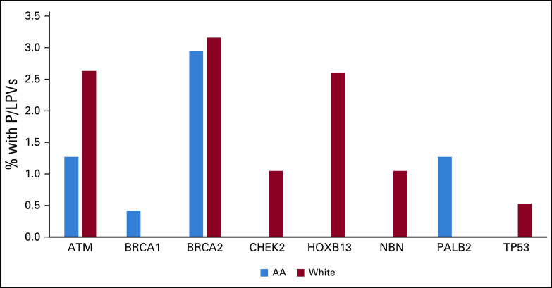 FIG 1.