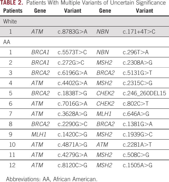 graphic file with name po-6-e2200234-g003.jpg