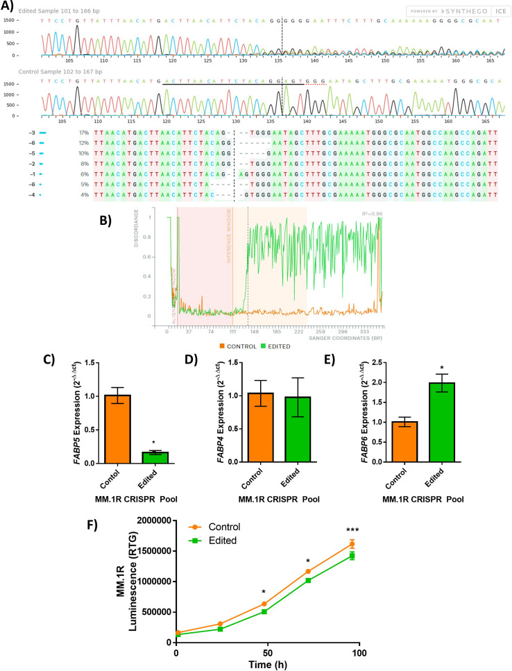 Figure 1—figure supplement 3.