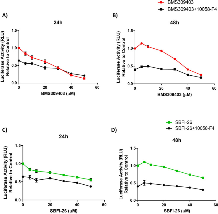 Figure 4—figure supplement 1.