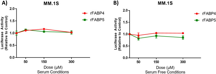 Figure 1—figure supplement 8.