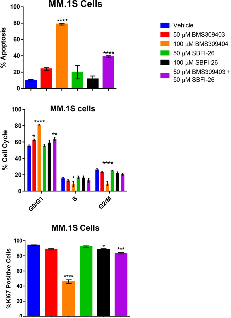 Figure 5—figure supplement 8.