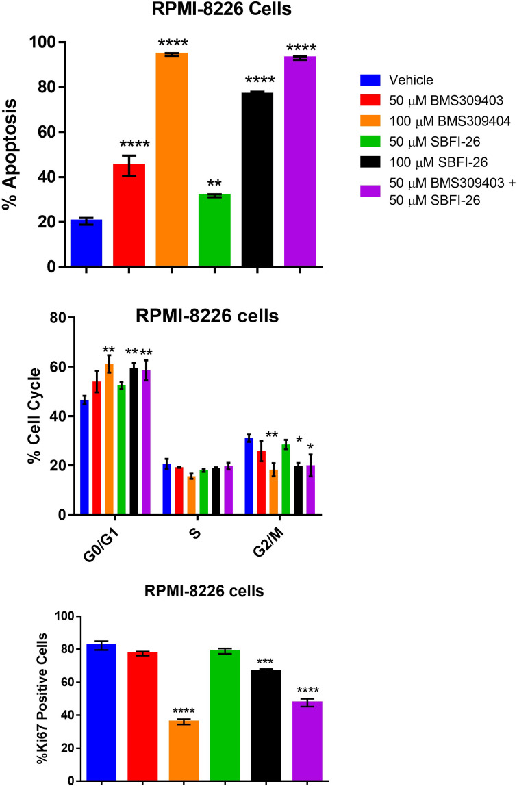 Figure 5—figure supplement 9.