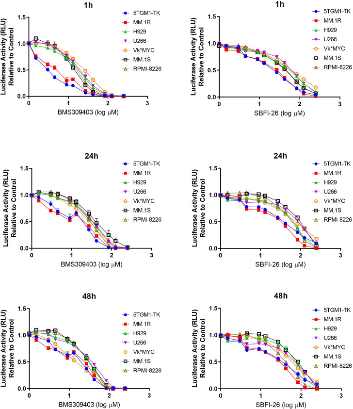 Figure 1—figure supplement 4.