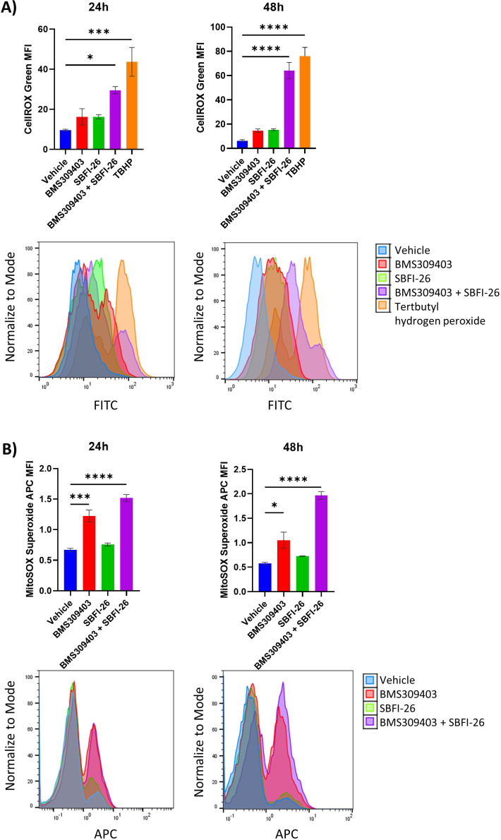 Figure 5—figure supplement 4.