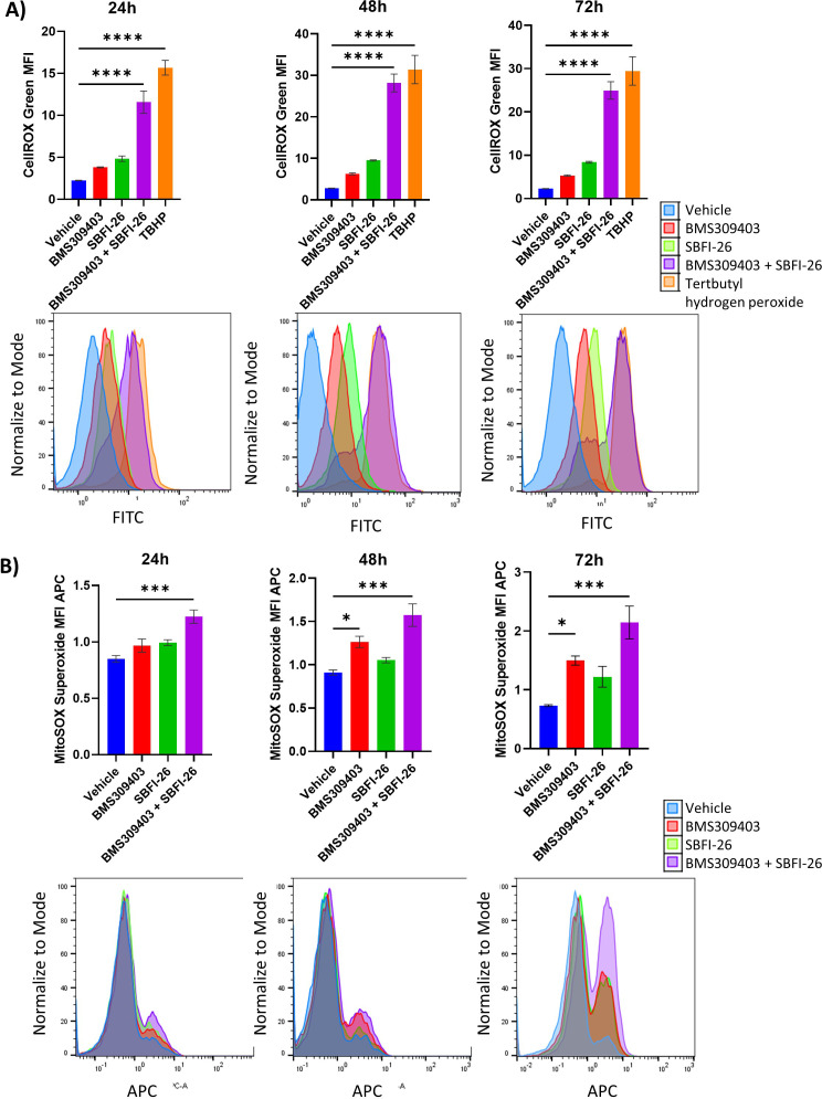 Figure 5—figure supplement 5.