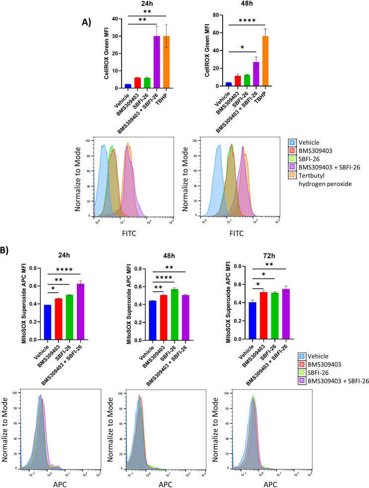 Figure 5—figure supplement 6.