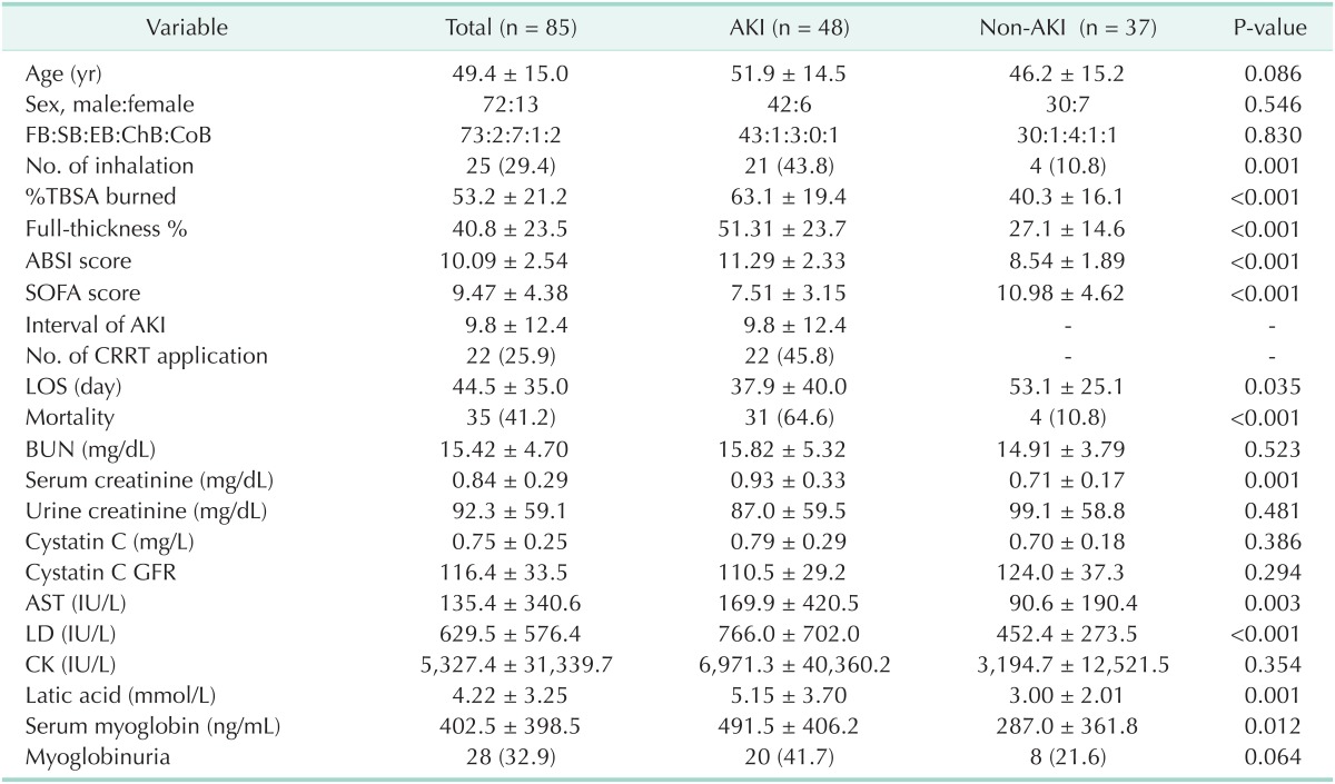 graphic file with name astr-88-281-i001.jpg