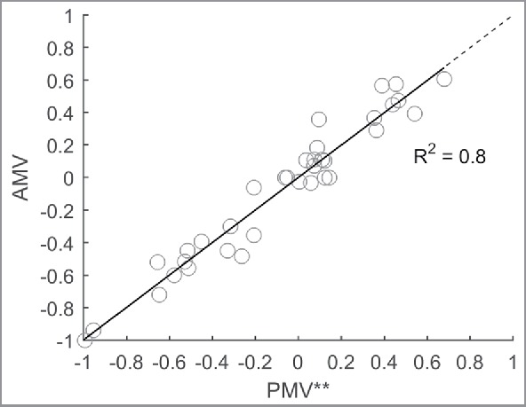 Figure 9.