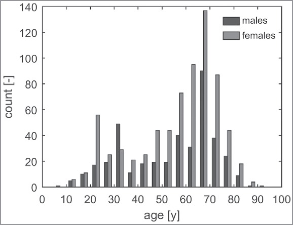 Figure 3.