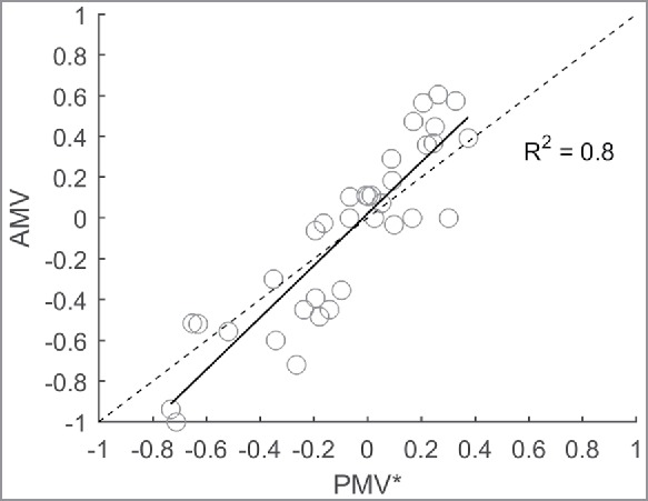 Figure 8.