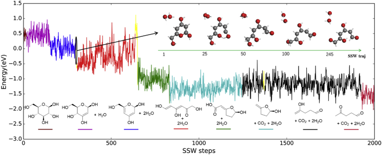 Figure 3