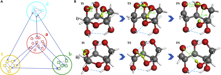 Figure 2