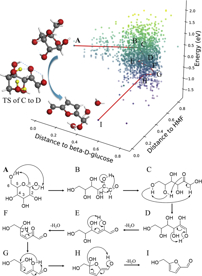 Figure 5