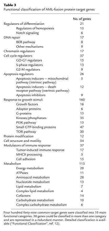 graphic file with name JCI0317595.t3.jpg