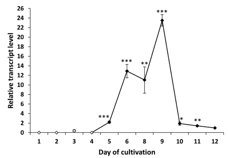 Figure 5