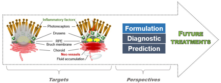 Figure 21