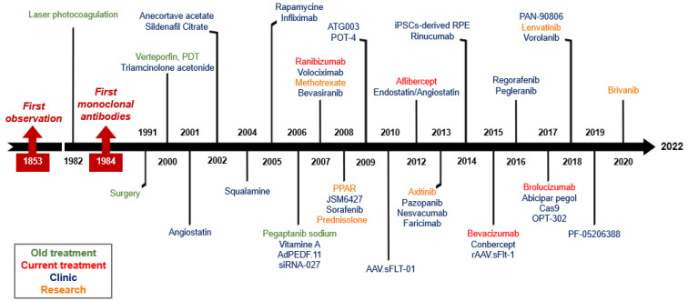 Figure 17