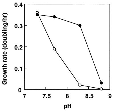 FIG. 6