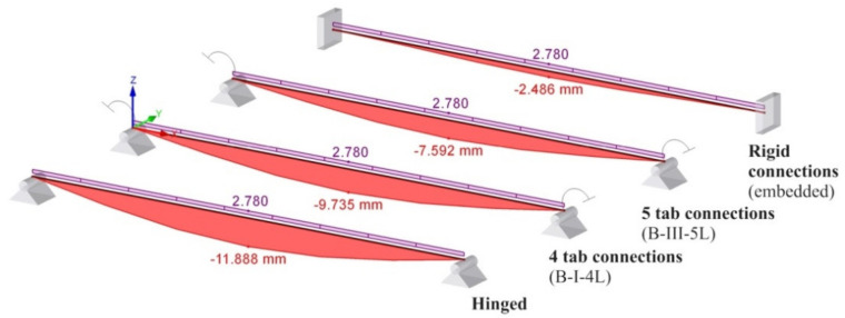 Figure 22