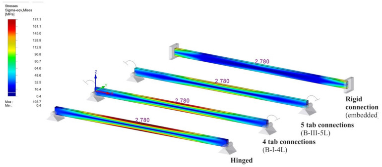 Figure 23