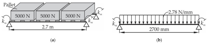 Figure 19