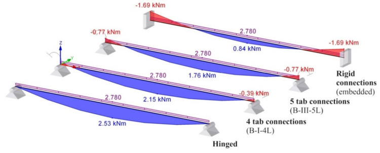 Figure 21