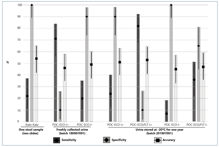 FIGURE 1: