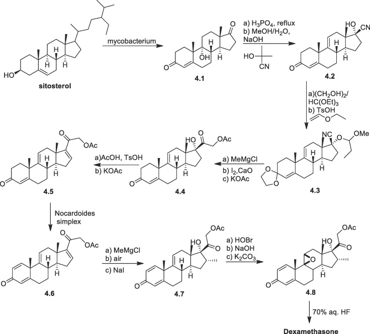 Scheme 4