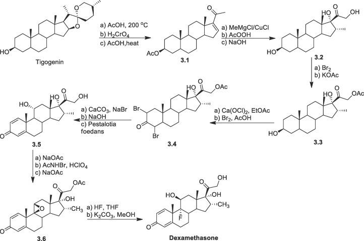 Scheme 3