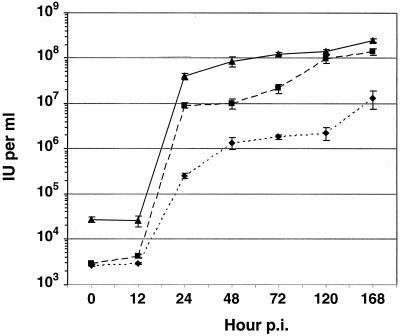 FIG. 3